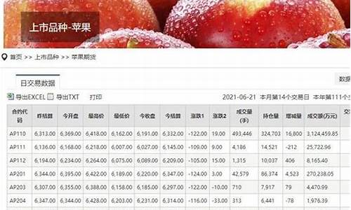苹果期货8月行情(原油期货美元行情)_https://www.czytfl.com_期货_第1张