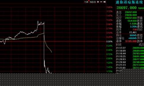 美股期货午后跳水行情预测_https://www.czytfl.com_期货交易_第1张
