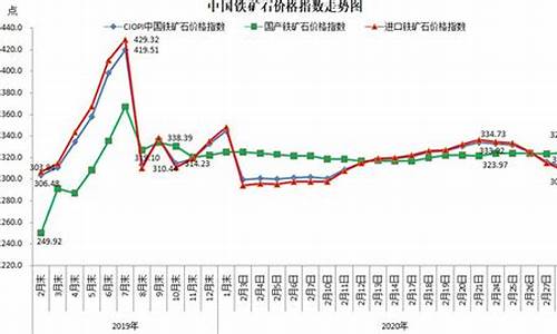 铁矿期货行情走势图(铁矿石期货走势图行情)_https://www.czytfl.com_期货价格_第1张