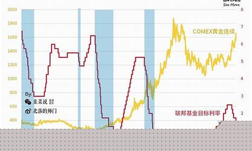 美股黄金期货今日今日行情(美股黄金期货开盘时间)_https://www.czytfl.com_期货_第1张