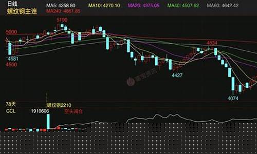螺纹期货5月14日行情(螺纹期货5月14日行情如何)_https://www.czytfl.com_期货_第1张