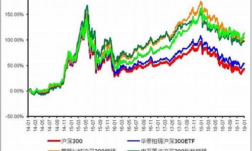沪深300指数基金选哪支好(沪深300指数基金选哪支好一点)_https://www.czytfl.com_期货_第1张
