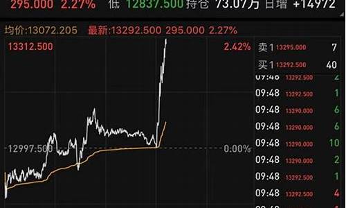 期货行情中国网(期货行情在线查询)_https://www.czytfl.com_期货_第1张