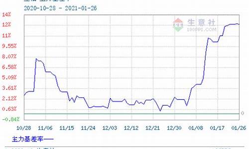 豆粕1809期货实时行情(美豆粕期货外盘实时行情)_https://www.czytfl.com_期货_第1张