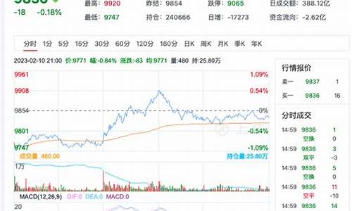 菜油期货行情1801(菜油期货行情价格走势图)_https://www.czytfl.com_期货_第1张
