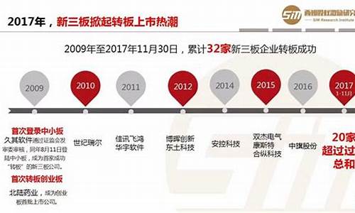 新三板转板成功企业名单(新三板转板北交所条件)_https://www.czytfl.com_期货_第1张