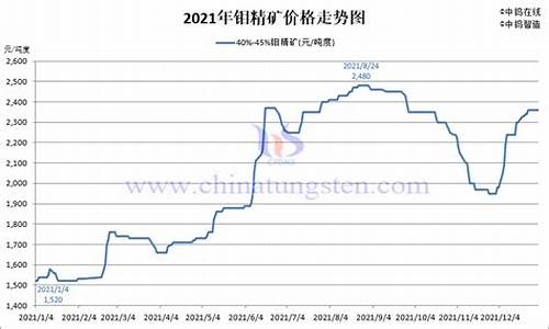 钼铁期货行情最新(钼铁期货行情最新走势)_https://www.czytfl.com_期货_第1张
