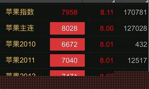 苹果期货2110实时行情(苹果期货2101价格)_https://www.czytfl.com_期货_第1张