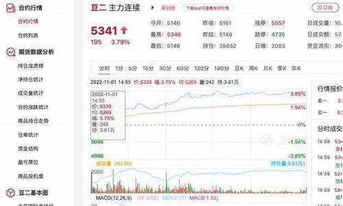 豆二主力期货实时行情(豆一期货走势分析)_https://www.czytfl.com_期货_第1张