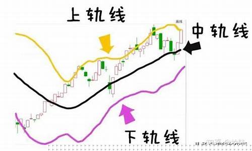 布林线是哪条线(布林线详细讲解)_https://www.czytfl.com_期货_第1张