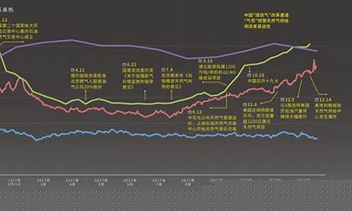 美国燃气期货预测行情最新(美国天然气期货实时行情ng)_https://www.czytfl.com_期货_第1张
