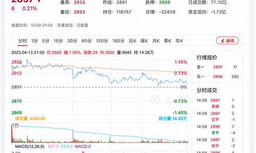 菜柏期货行情金投网(菜柏期货吧)_https://www.czytfl.com_期货价格_第1张