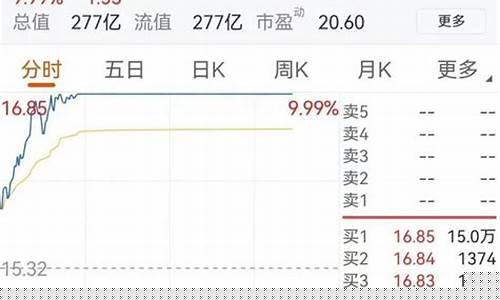 锡业股份期货今日行情最新消息_https://www.czytfl.com_期货_第1张