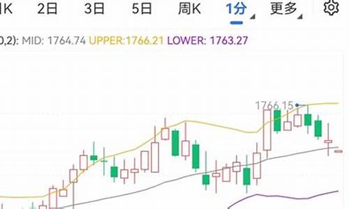 黄金期货美国股市最新行情(黄金期货美国股市最新行情分析)_https://www.czytfl.com_期货_第1张