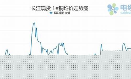 黄铜期货每日更新行情分析(黄铜期货最新行情分析)_https://www.czytfl.com_期货_第1张