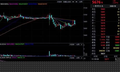 纸白银期货最新行情(纸白银实时行情走势图)_https://www.czytfl.com_期货_第1张