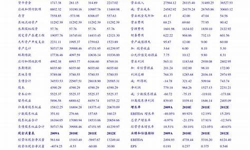 沪深300股票代码一览表图片(沪深300股票代码开头)_https://www.czytfl.com_期货_第1张