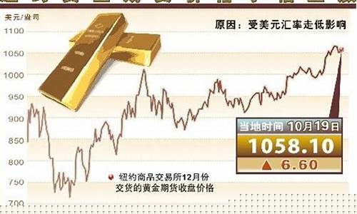 纽约期货今日价格行情分析(纽约金期货交易行情)_https://www.czytfl.com_期货_第1张