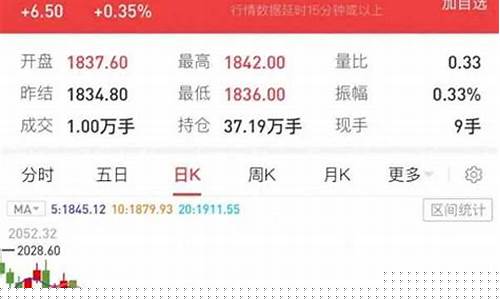 国内黄金期货行情不连贯(国内黄金期货实时行情数据)_https://www.czytfl.com_期货_第1张
