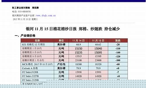 郑棉2205期货最新行情(郑棉2109行情)_https://www.czytfl.com_期货_第1张
