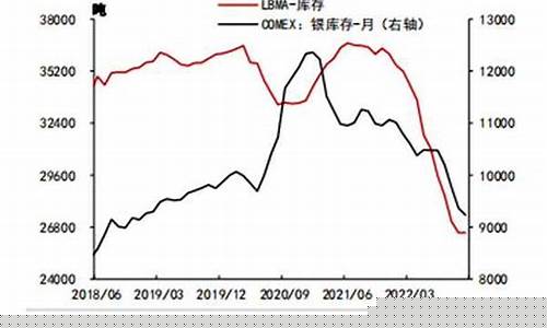白银期货最新行情分析今天(白银期货行情实时行情)_https://www.czytfl.com_期货交易_第1张