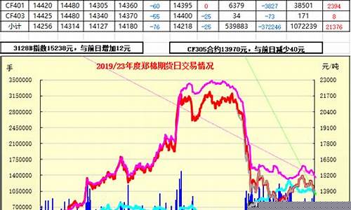 郑棉期货实时行情新浪期货(郑棉期货行情价格)_https://www.czytfl.com_期货_第1张