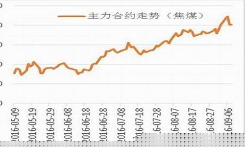 焦炭期货行情冠通(焦炭期货行情走势)_https://www.czytfl.com_期货_第1张
