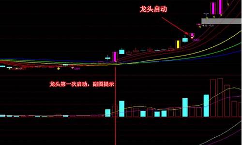 选出龙头板块的龙头股的方法(怎样选板块龙头)_https://www.czytfl.com_期货_第1张