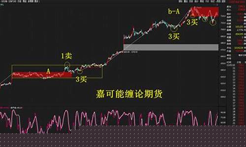 铁矿期货最新行情今日走势(铁矿期货最新行情今日走势图表)_https://www.czytfl.com_期货_第1张