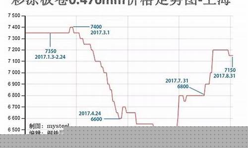 钢材螺纹期货行情走势分析(3月螺纹钢材价格走势分析)_https://www.czytfl.com_期货_第1张