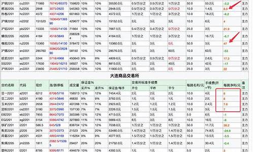 期货合约行情表买量及卖量(期货买量和卖量是什么意思)_https://www.czytfl.com_期货_第1张