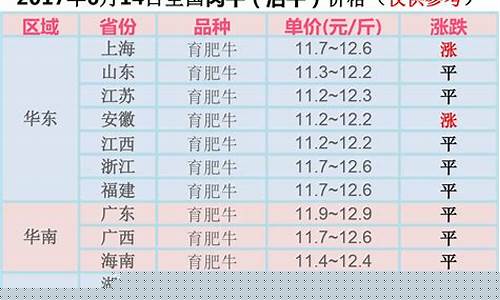 牛脂期货价格行情(牛脂是什么东西)_https://www.czytfl.com_期货_第1张