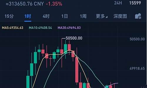美币期货最新行情(美币期货最新行情走势)_https://www.czytfl.com_期货_第1张