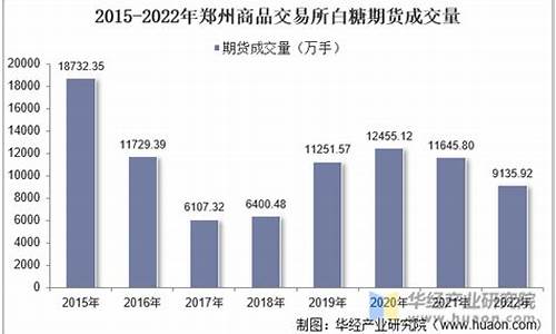 郑州期货白糖行情(郑州期货白糖实时行情)_https://www.czytfl.com_期货_第1张