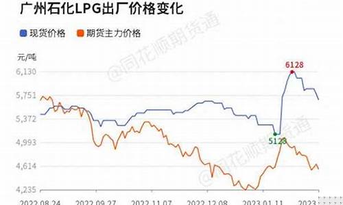 美国液化气期货实时行情最新(美国液化气期货实时行情最新走势)_https://www.czytfl.com_期货_第1张