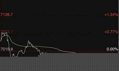 股指期货今日行情(股指期货今天走势图)_https://www.czytfl.com_期货_第1张