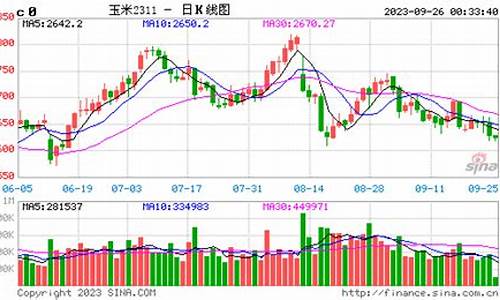 锦州玉米期货实时行情走势(玉米期货最新实时行情走势)_https://www.czytfl.com_期货_第1张