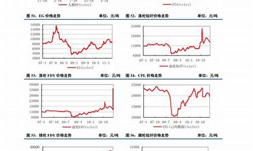 大米期货国际行情网(国际大米期货价格)_https://www.czytfl.com_期货_第1张