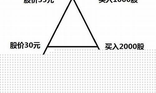 永不亏损的建仓方法百度知道(股票永不亏损的建仓方法)_https://www.czytfl.com_期货_第1张