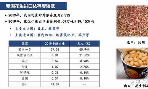 高手分析花生期货行情走势(花生2204期货行情分析)_https://www.czytfl.com_期货_第1张