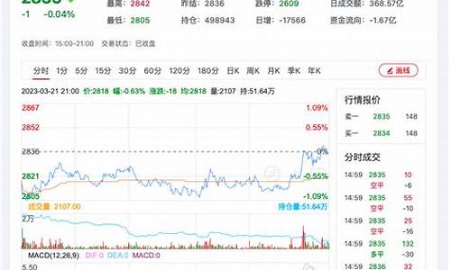 美国纯碱期货今日行情走势(美国纯碱期货最新行情)_https://www.czytfl.com_期货_第1张