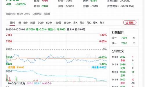 锰硅05期货行情(锰硅期货行情最新消息)_https://www.czytfl.com_期货_第1张