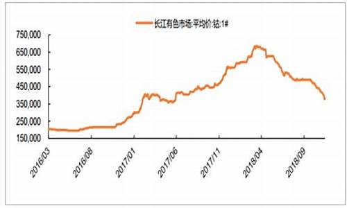 钴期货行情最新(钴期货价格走势图金投网)_https://www.czytfl.com_期货_第1张