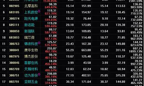 000开头股票涨幅限制是什么(301开头的股票涨幅限制)_https://www.czytfl.com_期货_第1张
