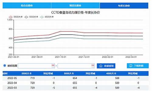 今日电煤5500卡报价(今日电煤5500卡报价表最新)_https://www.czytfl.com_期货_第1张