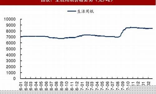 造纸期货行情最新分析价格(造纸板块行情)_https://www.czytfl.com_期货_第1张