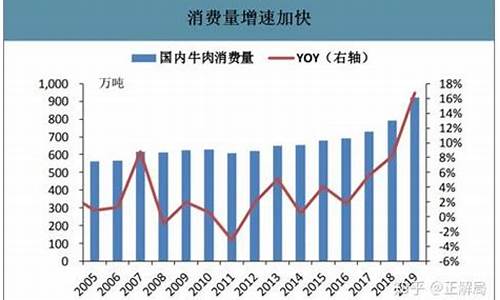 进口牛肉期货最新行情(进口牛肉期货最新行情走势图)_https://www.czytfl.com_期货_第1张