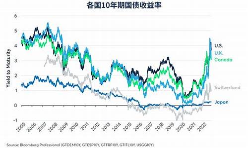 日本债券期货指数最新行情(日本债券采用哪种日期方式进行计算)_https://www.czytfl.com_期货_第1张