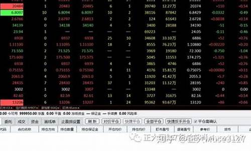国际期货行情哪个最快(国际期货哪个平台好)_https://www.czytfl.com_期货_第1张