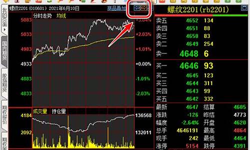 股指期货的历史行情(股指期货历史行情英为道琼斯)_https://www.czytfl.com_期货_第1张